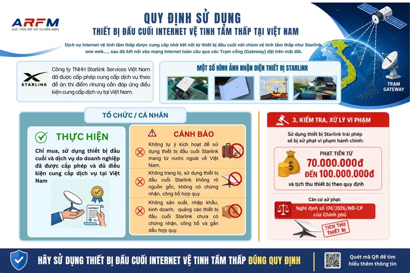 Những thông tin cần biết khi sử dụng thiết bị, dịch vụ Internet vệ tinh tầm thấp