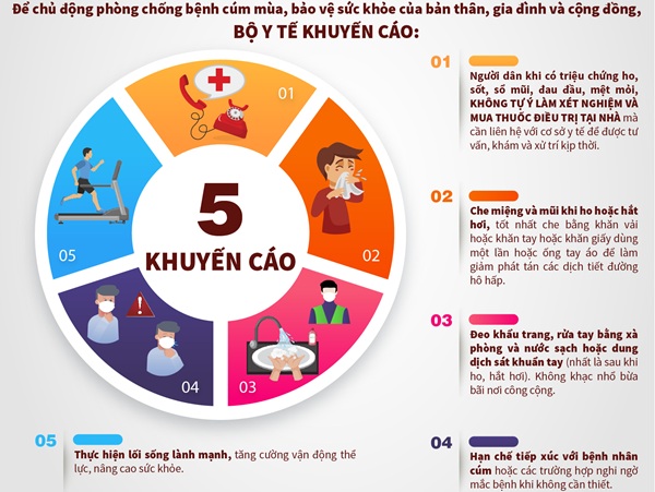 Khuyến cáo phòng chống bệnh cúm mùa