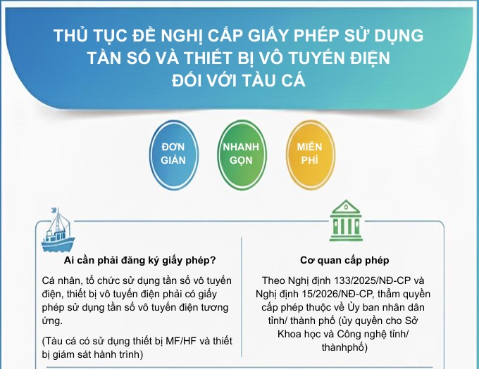 Hướng dẫn thực hiện thủ tục đề nghị cấp giấy phét sử dụng tần số và thiết bị vô tuyến điện đối với tàu cá